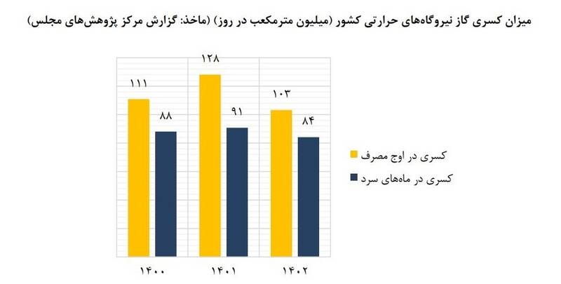 خاموشی‌ها دوباره بازمی‌گردد؟