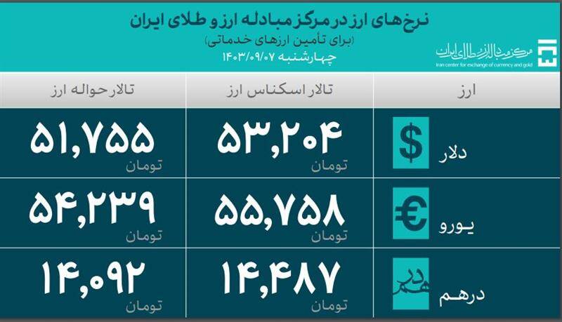 آمار جدید ارز پرداختی به واردات/کالای اساسی چقدر ارز گرفت؟