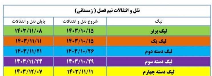 لیگ برتر فوتبال , 