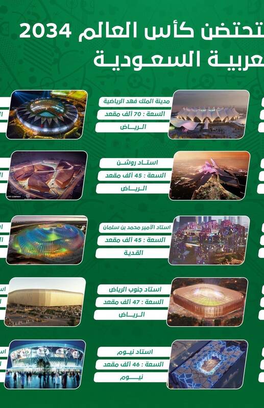 فدراسیون بینالمللی فوتبال (فیفا) , جام جهانی فوتبال , فدراسیون فوتبال عربستان سعودی , عربستان سعودی ,