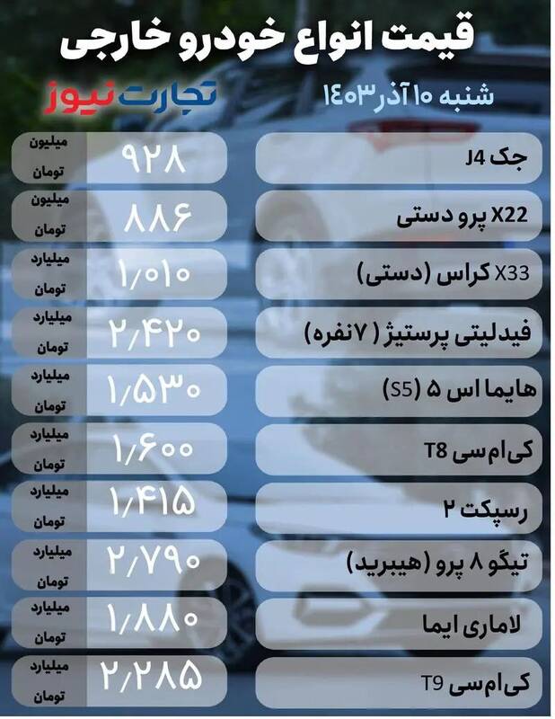 قیمت خودرو امروز ۱۰ آذر +جدول