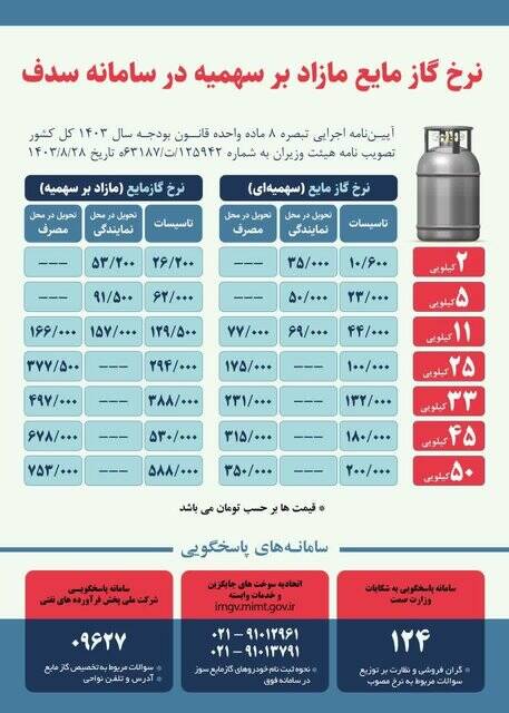 جزئیات قیمت‌های جدید گاز مایع  +جدول