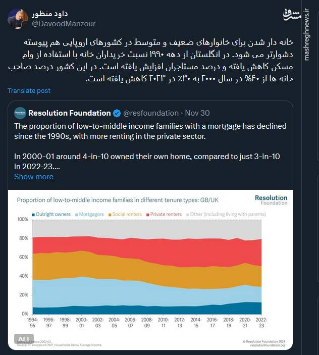 خانه دار شدن برای خانوارهای اروپایی دشوار می شود