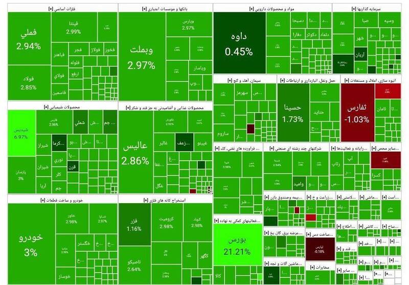 بورس بیش از ۶۰ هزار واحد رشد کرد +نقشه