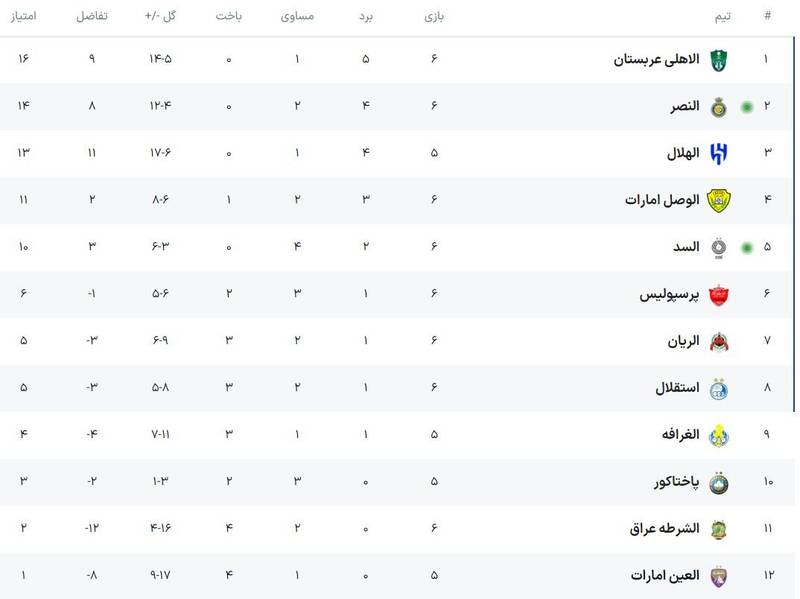 تساوی الوصل و الریان در لیگ نخبگان آسیا