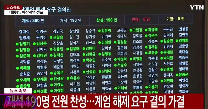 رئیسجمهور کرهجنوبی حکومت نظامی را لغو کرد/ رهبر حزب مخالف دولت دستگیر شد/ آغاز بررسی استیضاح رئیسجمهور +فیلم و عکس