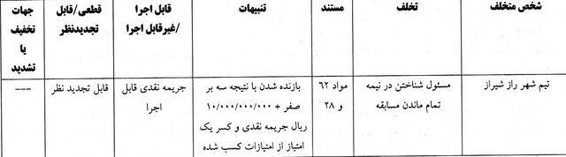 رای انضباطی دیدار عجیب لیگ یک اعلام شد