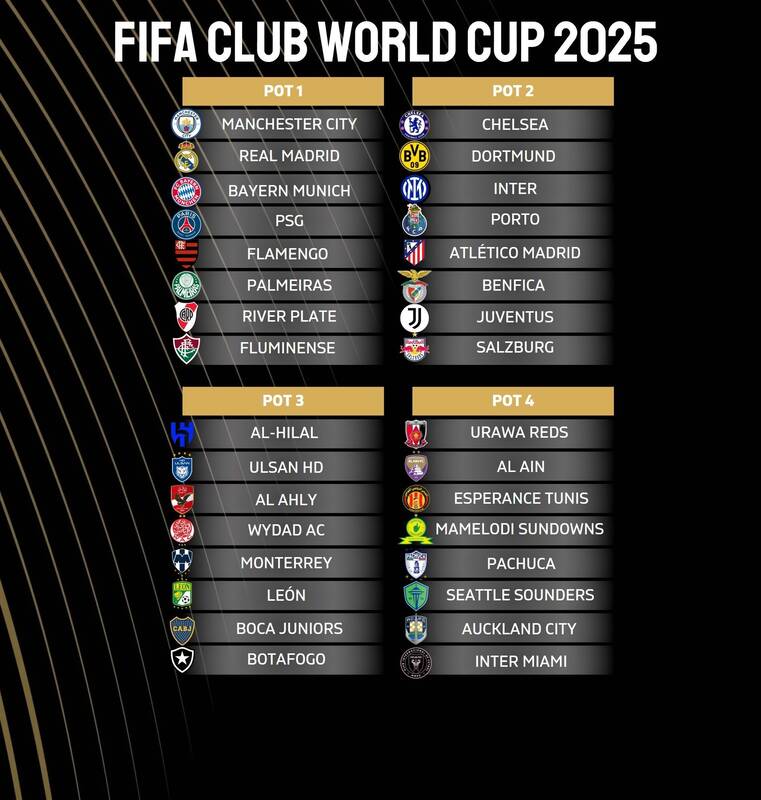 جام جهانی باشگاهها ,