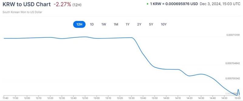 بالگردهای ارتش بر بام پارلمان کرهجنوبی فرود آمدند/ استقرار خودروهای زرهی در خیابانهای سئول/ آغاز درگیری مردم با پلیس +فیلم و عکس