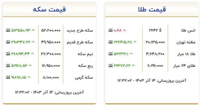 سکه و طلا چند شد؟ +جدول