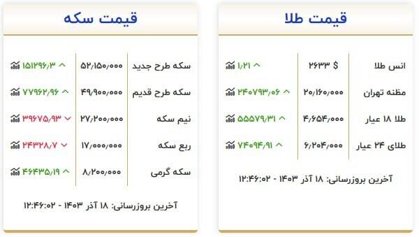 جدیدترین قیمت سکه و طلا +جدول