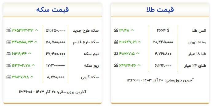 قیمت روز انواع سکه و طلا + جدول 2