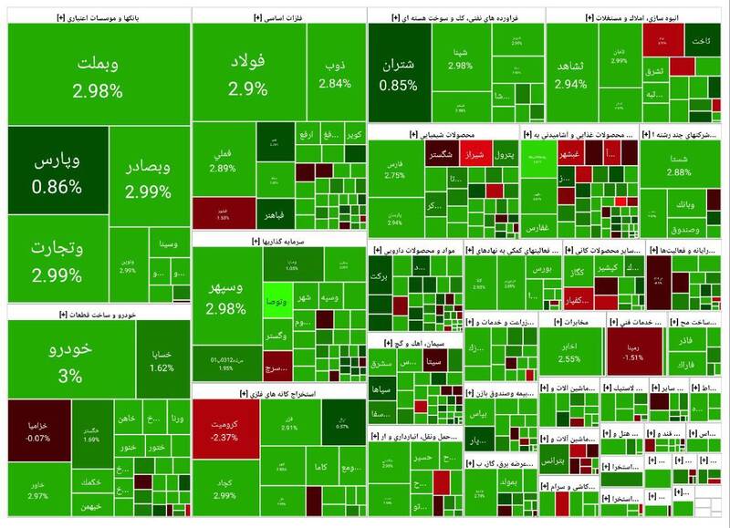 رشد بیش از ۲۴ هزار واحدی بورس +نقشه