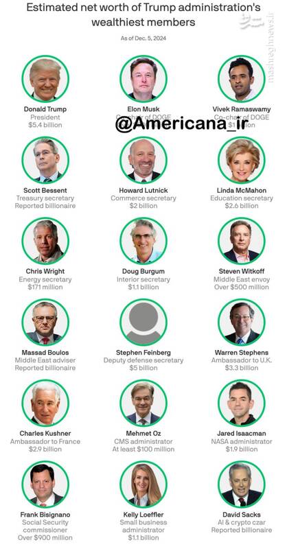 ثروت وزرا و معاونان میلیاردر کابینه احتمالی ترامپ