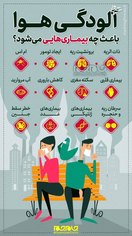 اینفوگرافیک / آلودگی هوا باعث چه بیماریهایی میشود؟