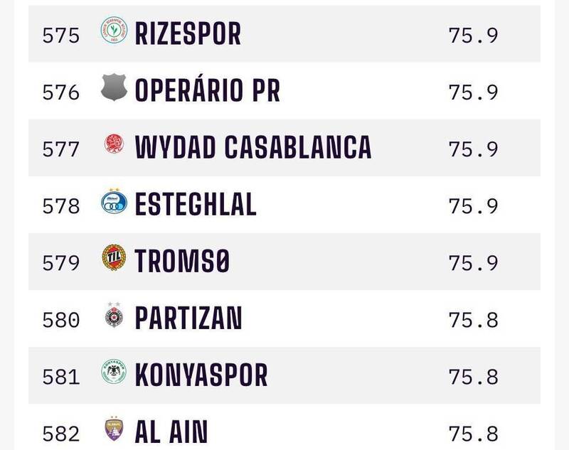 افت 13 پلهای پرسپولیس و صعود شگفتانگیز استقلال / حرکت معکوس قهرمان و نایب قهرمان لیگ برتر + عکس 2