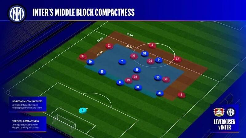 مهدی طارمی , تیم فوتبال اینتر , تیم فوتبال بایرلورکوزن آلمان , لیگ قهرمانان اروپا , اتحادیه فوتبال اروپا (یوفا) ,