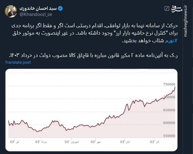 موتور خلق تورم چطور شتاب می گیرد؟