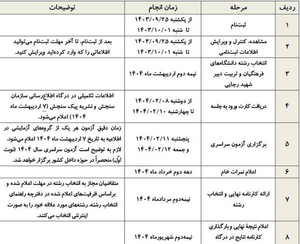 جدول زمان‌بندی کنکور ۱۴۰۴ منتشر شد