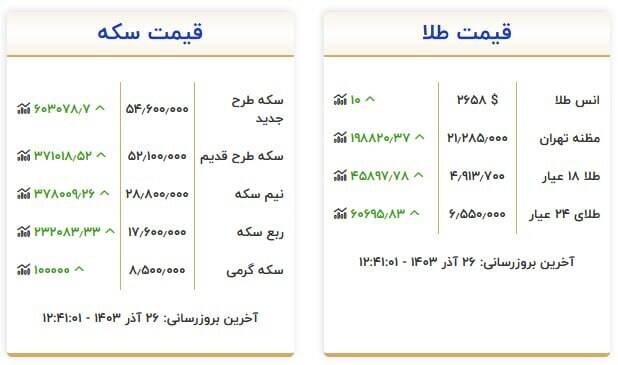 قیمت روز انواع سکه و طلا +جدول