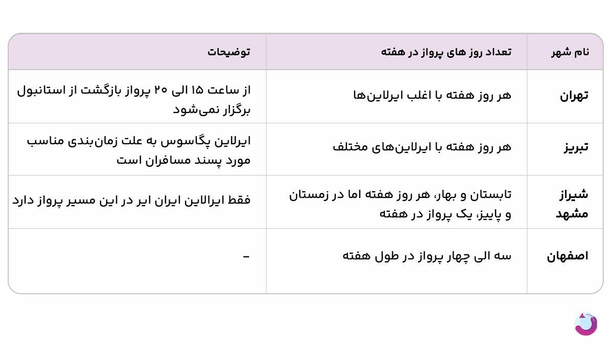 تور هوایی استانبول | نکاتی که تجربه سفرتان را متحول می‌کند