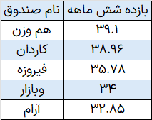 سرمایه گذاری آنلاین، مطمئن، با سود بالا!