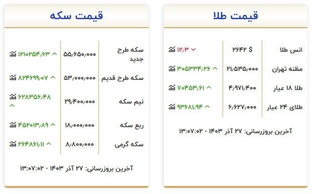 جدیدترین قیمت سکه و طلا +جدول