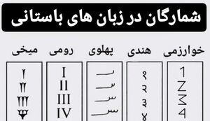 شمارگان در زبان های باستانی به چه گونه است؟+ عکس