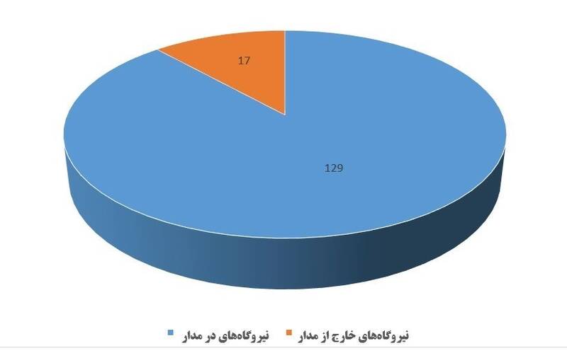 چرا هنوز قطع برق داریم؟