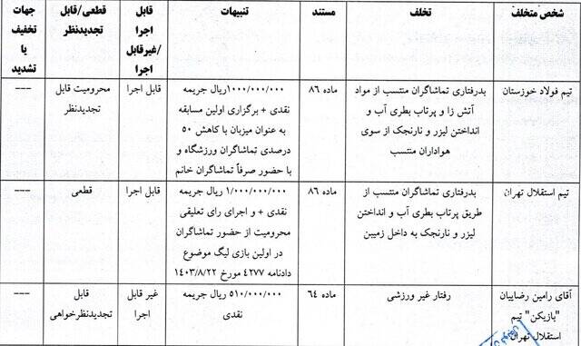 دیدار استقلال و سپاهان بدون تماشاگر شد