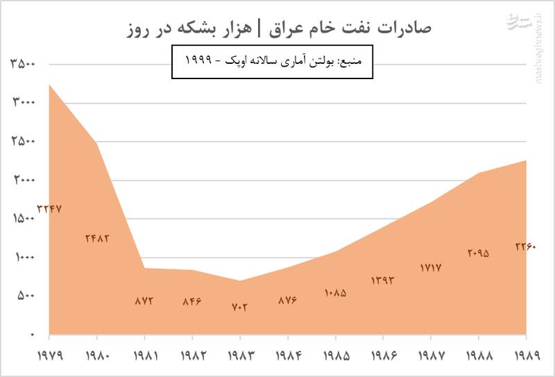 یک کمک حیاتی که بیعوض نماند