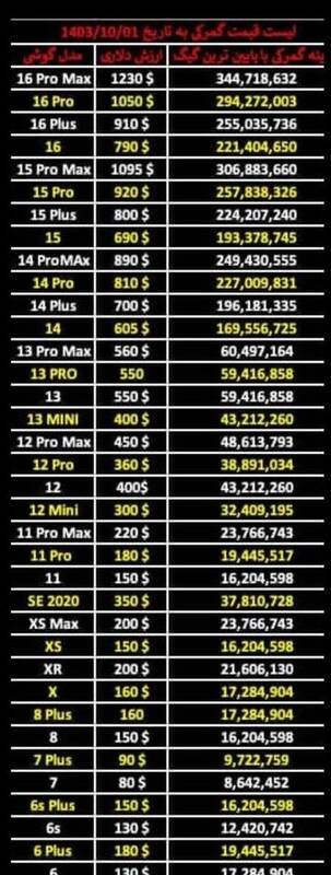 چرا با کاهش قیمت دلار عوارض آیفون مسافری بالا می رود؟