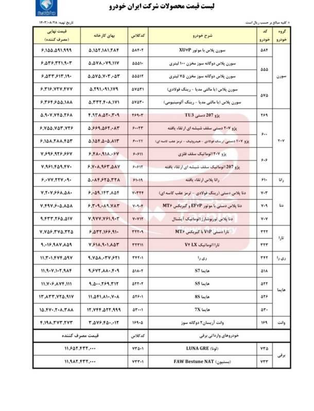 قیمت جدید محصولات ایران خودرو در دی ماه اعلام شد +جدول