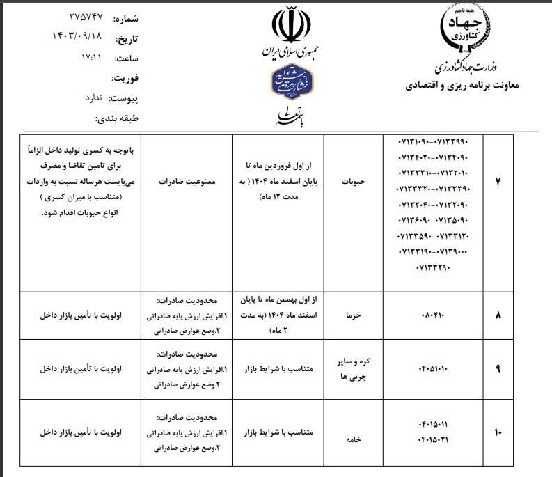 لیست ممنوعه محصولات کشاورزی صادراتی