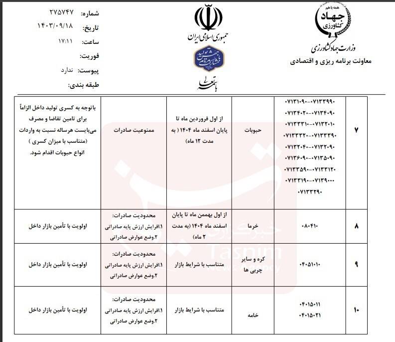 لیست ممنوعه محصولات کشاورزی صادراتی