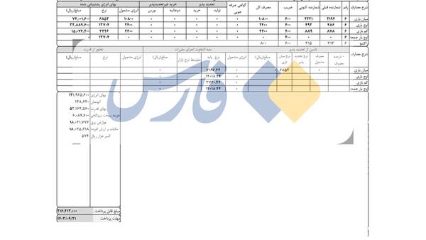 مصرف برق یک سفارتخانه برابر با ۱۰۰ خانه