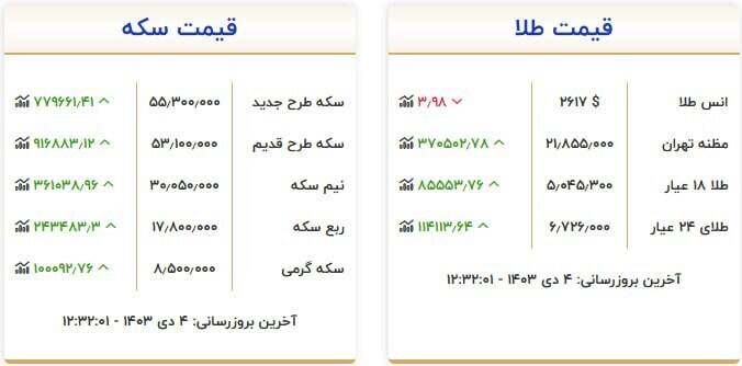 قیمت روز انواع سکه و طلا +جدول