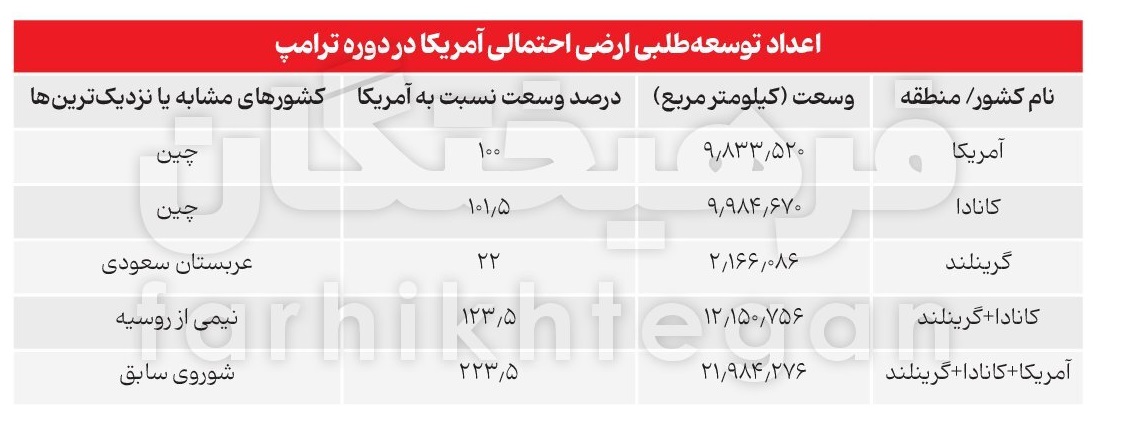 چرا ترامپ دنبال کانادا و پاناماست؟/ کُلِّش واسه ماست