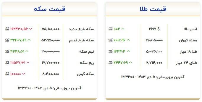 جدیدترین قیمت سکه و طلا +جدول