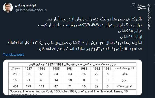 تاثیرگذاری یمنیها درجنگ غزه از دریچه آمار