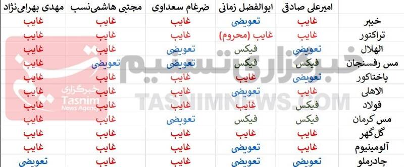 استقلال , پیتسو موسیمانه , 