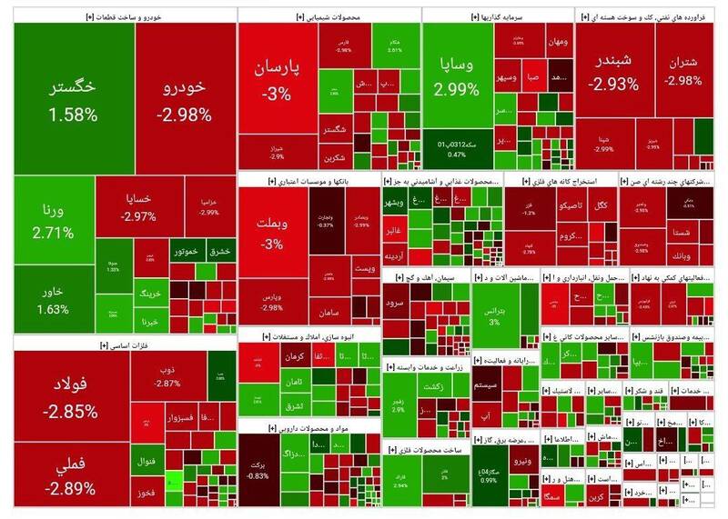 بورس بیش از ۴۹ هزار واحد افت کرد +نقشه