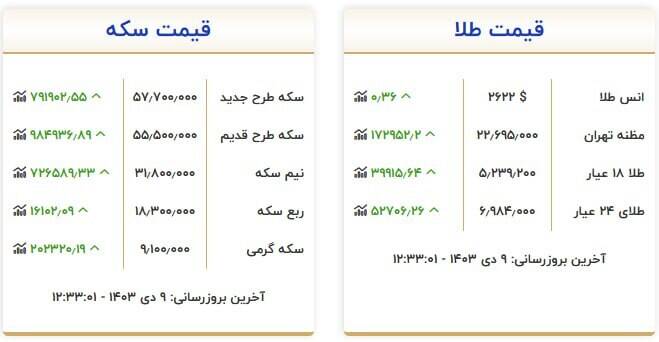 سکه و طلا چند شد؟ + جدول 2