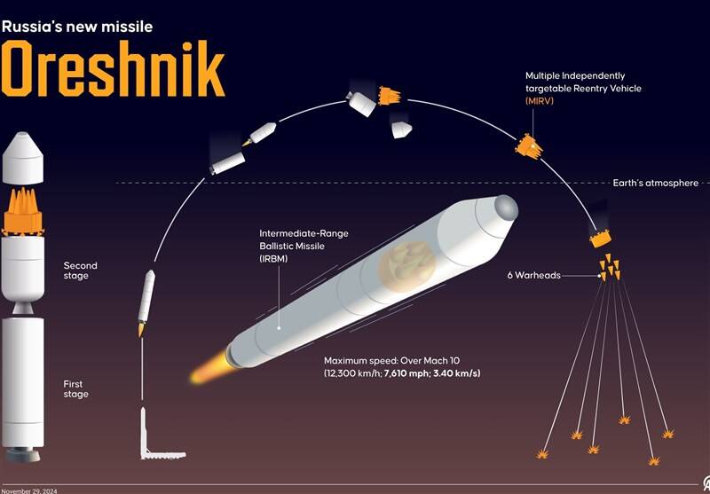 کشور روسیه ,
