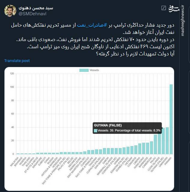 دور جدید فشار حداکثری ترامپ بر صادرات نفت چگونه است؟