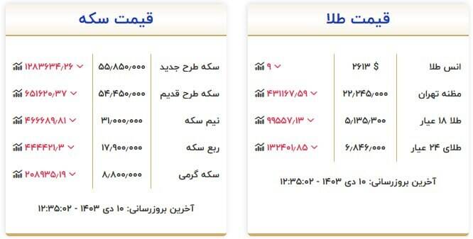 جدیدترین قیمت سکه و طلا +جدول