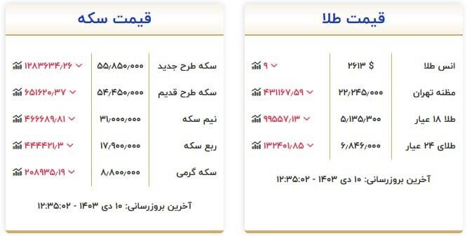 جدیدترین قیمت سکه و طلا + جدول 2