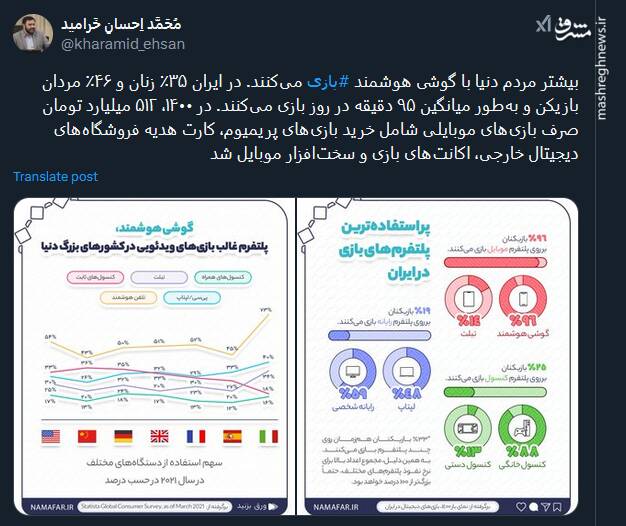 مردم ایران در روز چند دقیقه با گوشی خود بازی می کنند؟