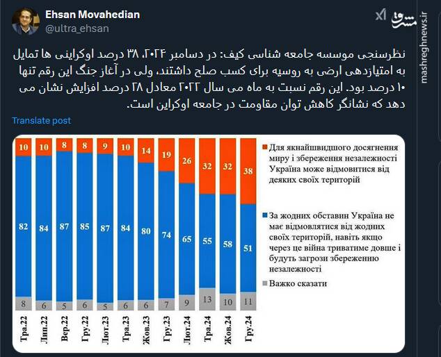 کاهش توان مقاومت در جامعه اوکراین