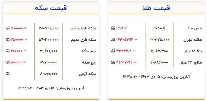 قیمت روز انواع سکه و طلا +جدول